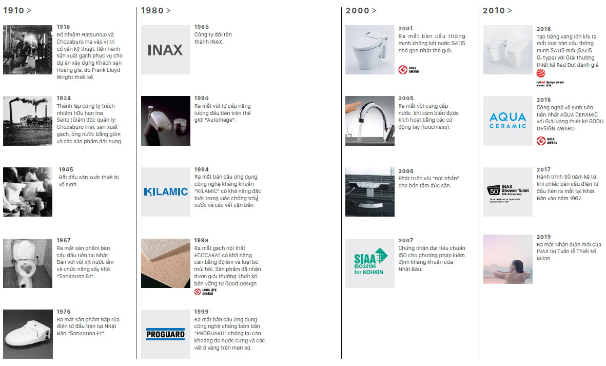 Lịch sử phát triển INAX từ những ngày đầu tiên