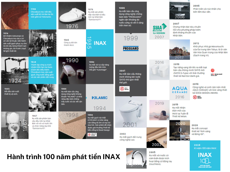 American Standard vs INAX nên chọn loại nào? Hành trình phát triển 100 năm INAX